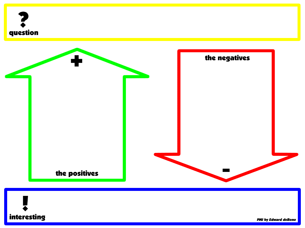 pmi-chart-examples-pmi-chart