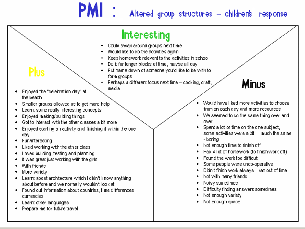 PMI Chart Examples PMI CHART